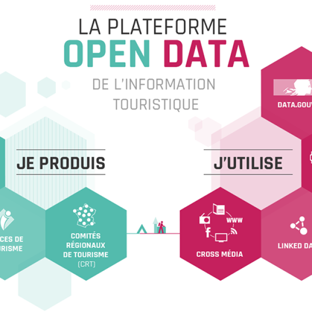 Datatourisme Schema 2017