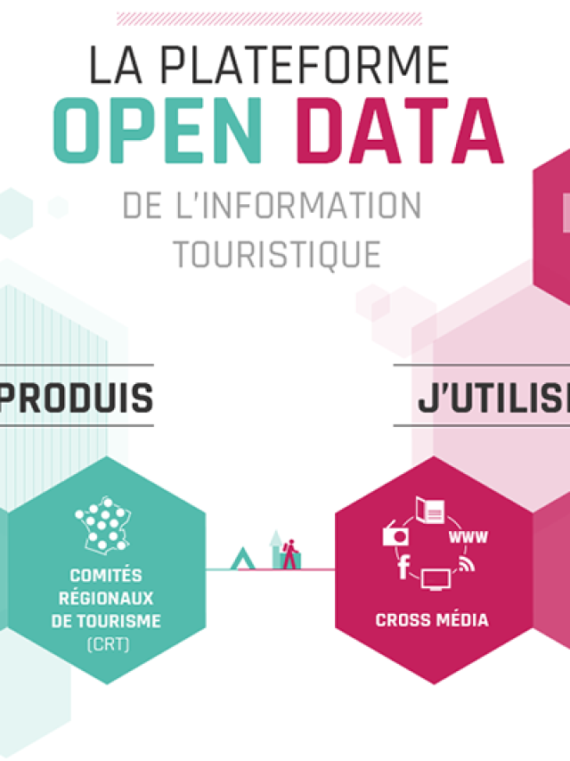 Datatourisme Schema 2017