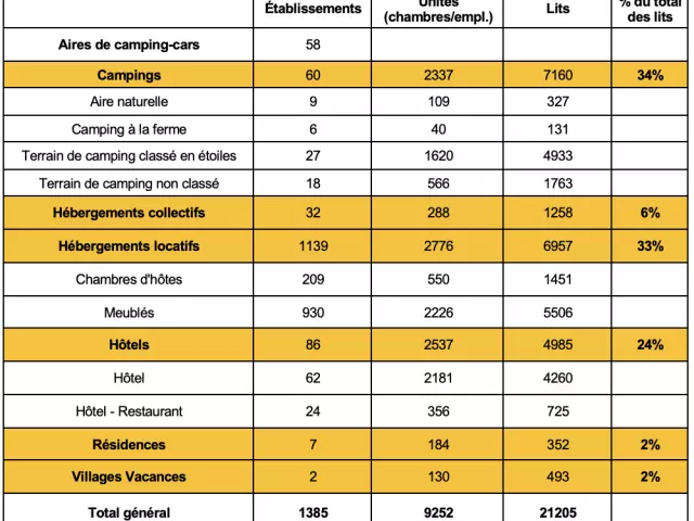 Capacite Daccueil